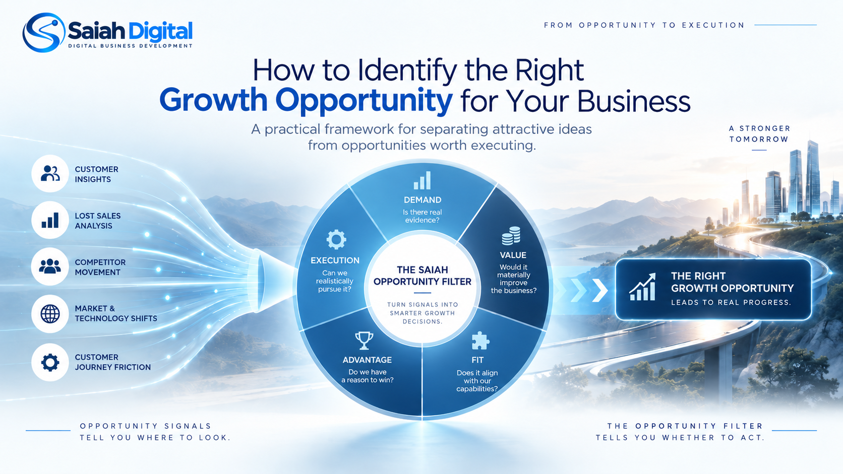 How to Identify the Right Growth Opportunity for Your Business